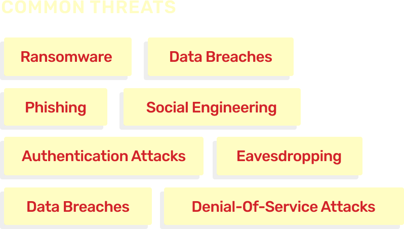 List of common threats image